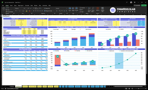 Pop-Up Restaurant Financial Model dashboard summarizing key KPIs, runway and cash position with a dynamic dashboard, investor-ready charts and clear performance metrics to avoid cash-flow blind spots