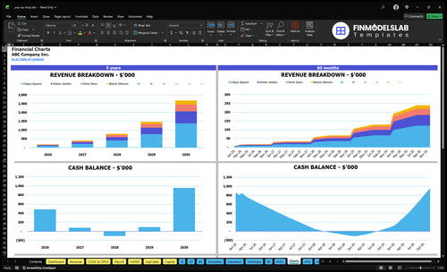 pop up shop financial model charts financialmodelslab