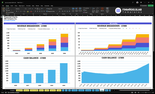 pop up yoga studios financial model charts financialmodelslab