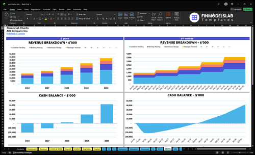 port harbor financial model charts financialmodelslab