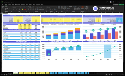 port harbor financial model dashboard financialmodelslab