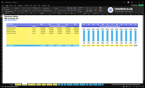 port harbor financial model revenue financialmodelslab
