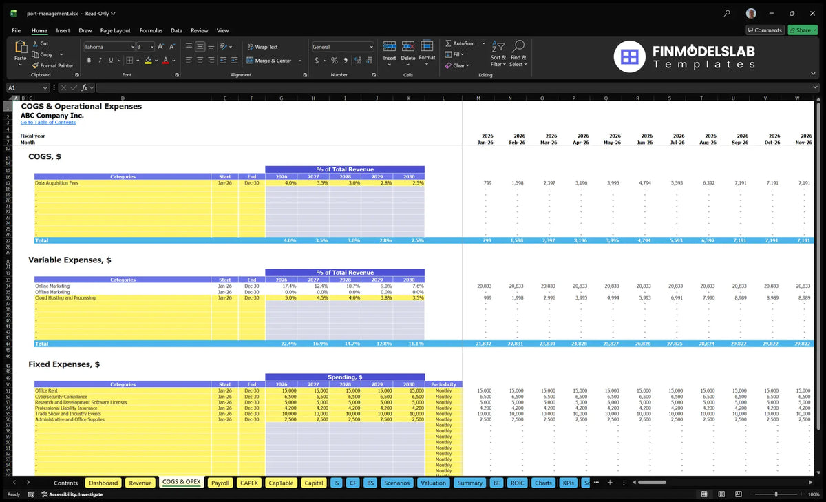 COGS and an operating expenditure sheet showing direct costs, marketing, cloud hosting, fixed overheads, schedule and monthly forecasts