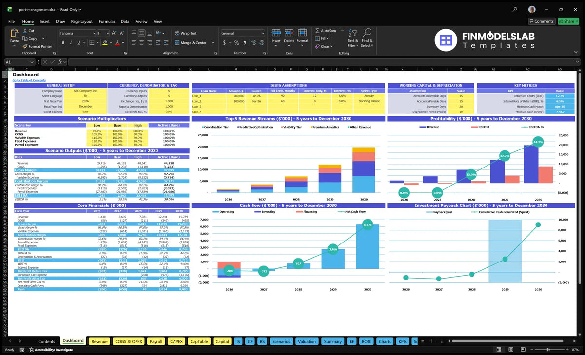 Worksheet of the navigation desk showing scenario multipliers, KPI results, basic finances, revenue mix, profitability, cash flow and return on investment