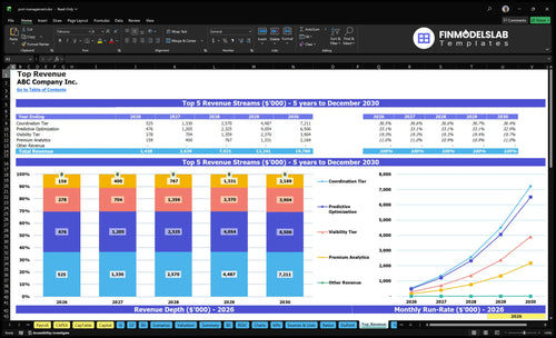 port management financial model top revenue financialmodelslab