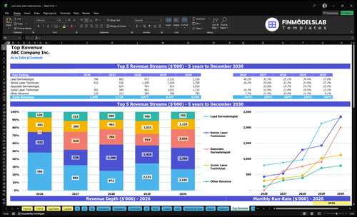 port wine stain treatment financial model top revenue financialmodelslab