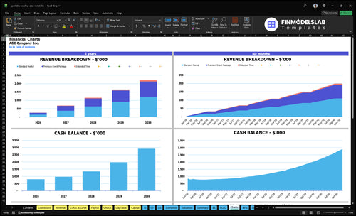 portable bowling alley rental financial model charts financialmodelslab
