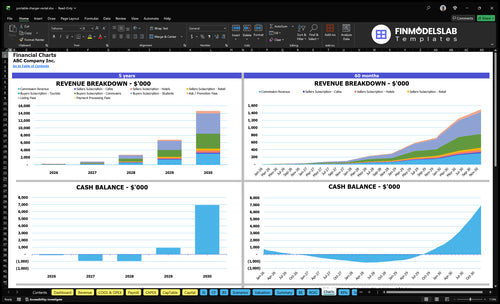 portable charger rental financial model charts financialmodelslab