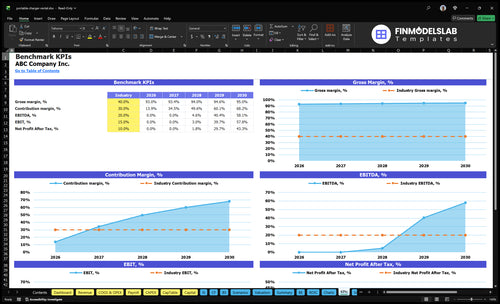 portable charger rental financial model kpis financialmodelslab