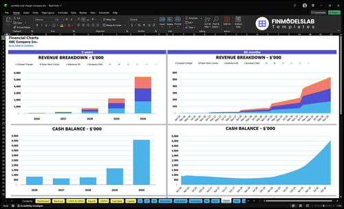 portable solar charger company financial model charts financialmodelslab