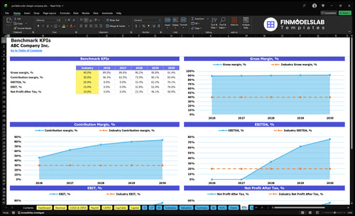 portable solar charger company financial model kpis financialmodelslab