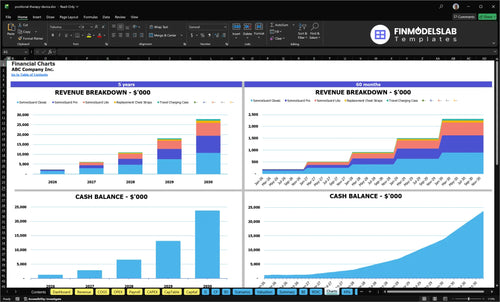 positional therapy device financial model charts financialmodelslab