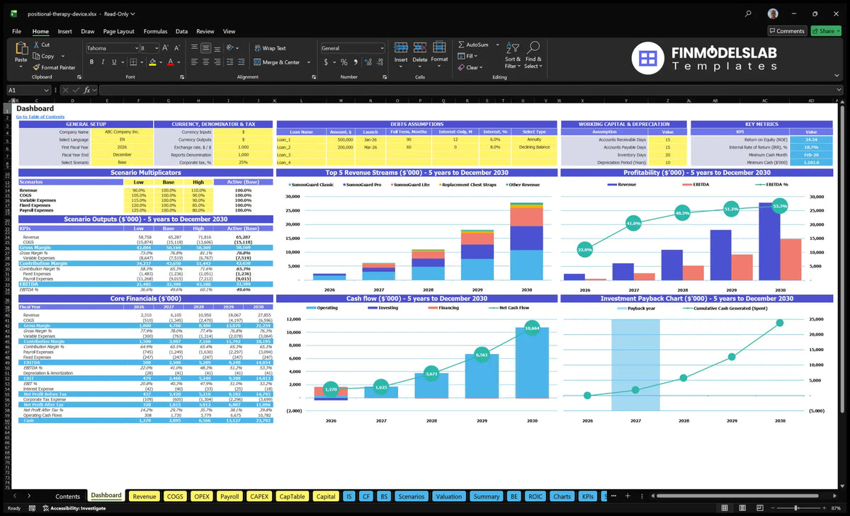 Positioning therapy device for the Sennea Apnea navigation desk showing configuration control, scenario outputs, basic finance, revenue mix, profitability, cash flow and return on investment