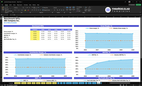 positional therapy device financial model kpis financialmodelslab