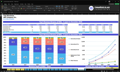 positional therapy device financial model top revenue financialmodelslab