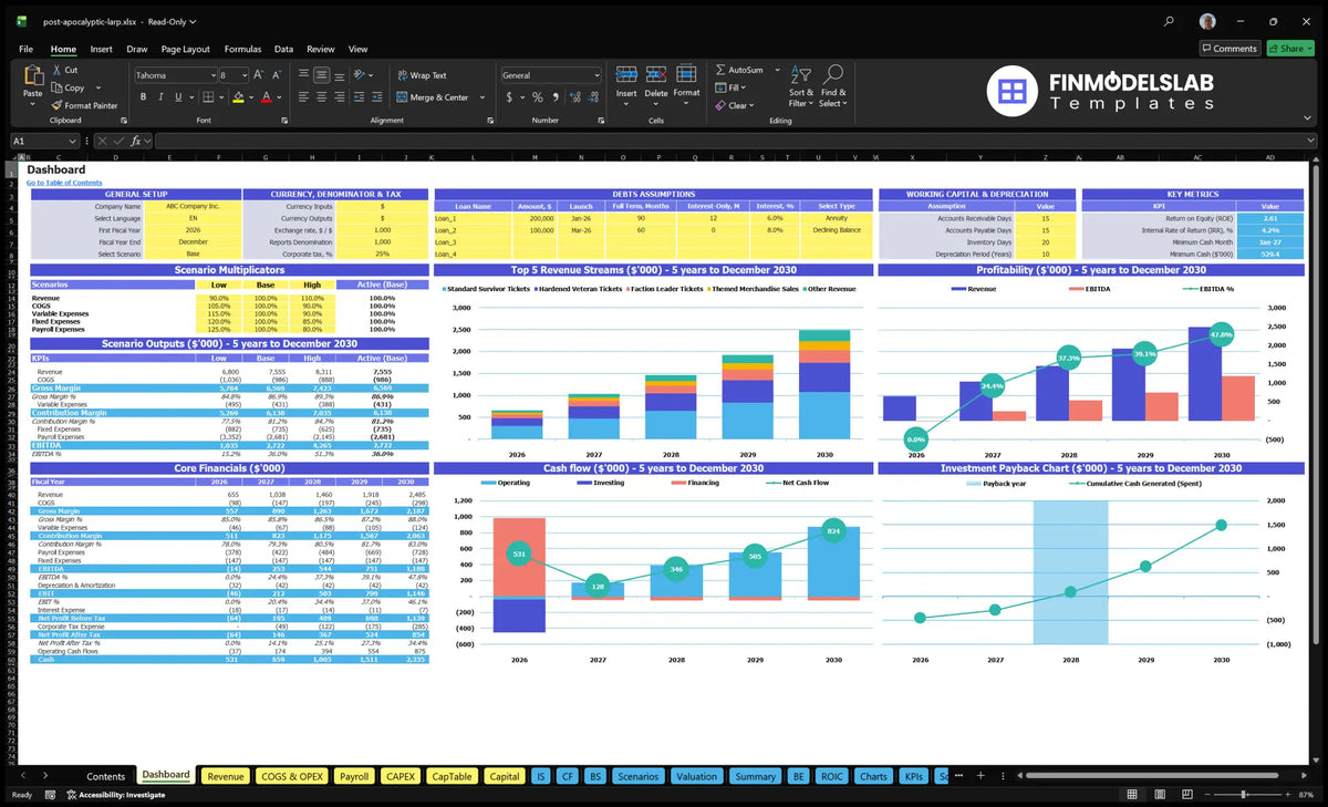 After the Apocalyptic LARP Dashboard Events showing multipliers scenarios, revenue mix, profitability, cash flow, return and key metrics