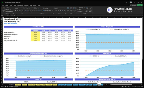 post apocalyptic larp financial model kpis financialmodelslab