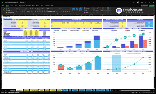 Post-Construction Cleaning Financial Model dashboard summarizes key KPIs, runway/cash position and operational performance with a dynamic dashboard, investor-ready charts and cash-flow clarity