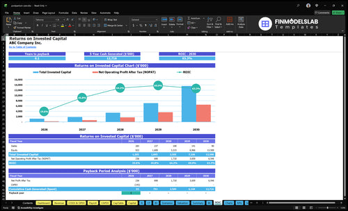 postpartum care financial model roic financialmodelslab