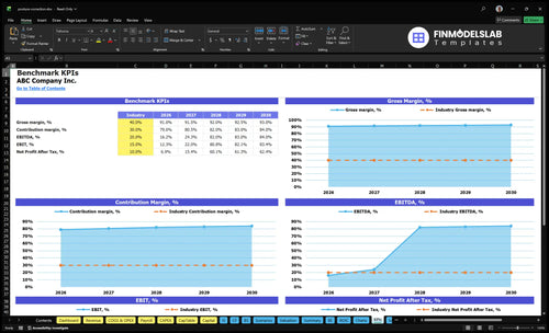 posture correction financial model kpis financialmodelslab