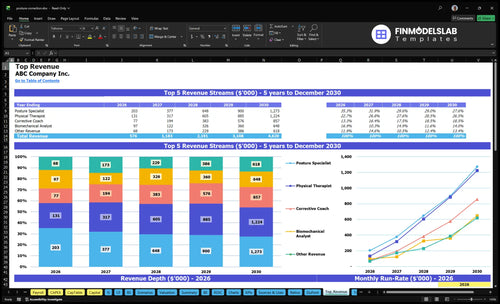 posture correction financial model top revenue financialmodelslab