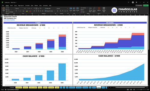 pottery financial model charts financialmodelslab