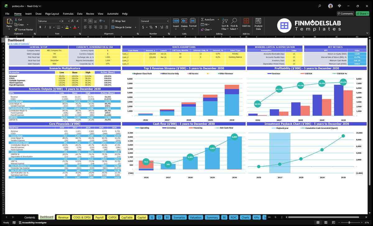 Pottery Studio Dashboard showing control of scenarios, basic finances, revenue mix, profitability, cash flow, cost return and key metrics