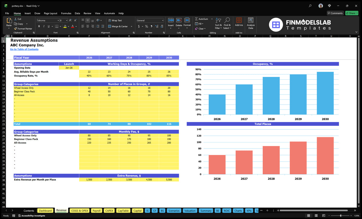 Pottery Studio Revenues Establishing worksheets showing group possibilities, usage rates, monthly fees, start time and additional revenue per place