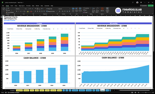 pottery manufacturing financial model charts financialmodelslab