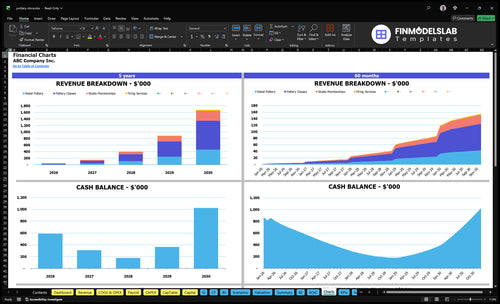 pottery store financial model charts financialmodelslab