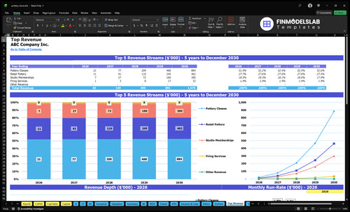 pottery store financial model top revenue financialmodelslab
