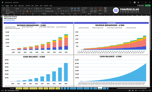 poultry farm financial model charts financialmodelslab