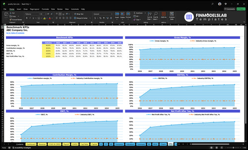 poultry farm financial model kpis financialmodelslab