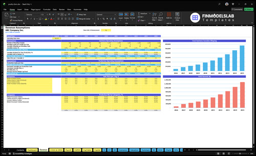 poultry farm financial model revenue financialmodelslab
