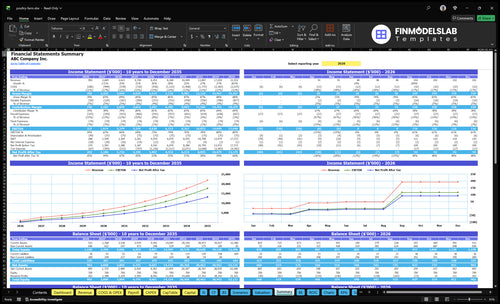 poultry farm financial model summary financialmodelslab
