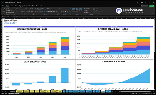 powder bed fusion financial model charts financialmodelslab