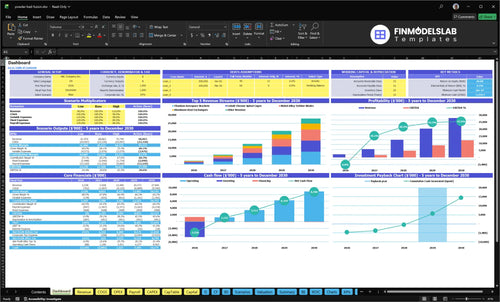 powder bed fusion financial model dashboard financialmodelslab