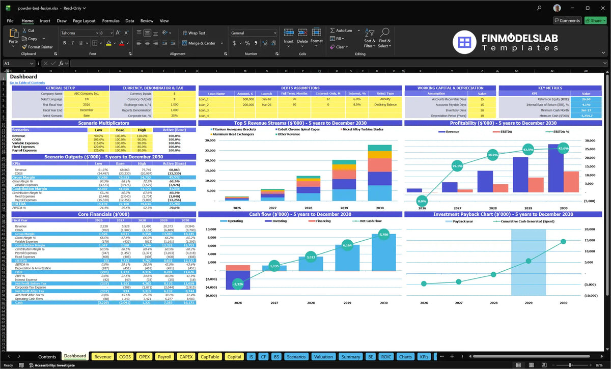 Powder Bed Fusion 3D Printing Service dashboard with General Configuration, Scenario Multiplier, Financial KPIs, Revenue Mix, Profitability, Cash Flow and Return Charts