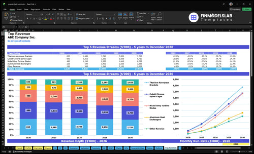 powder bed fusion financial model top revenue financialmodelslab