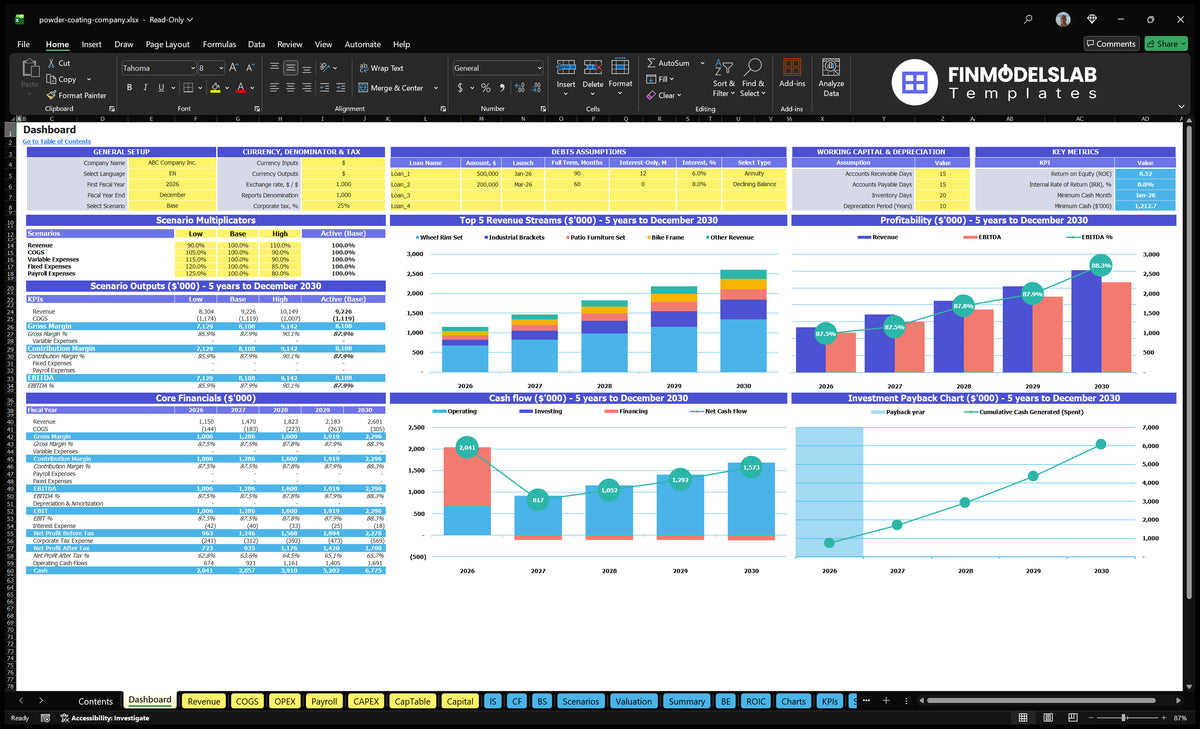 Powder coating Service Dashboard showing configuration controls, scenario multipliers, basic finances, revenue mix, profitability, cash flow and return charts.