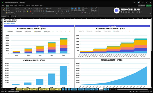 power bank manufacturing financial model charts financialmodelslab
