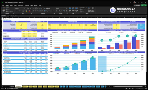 power bank manufacturing financial model dashboard financialmodelslab