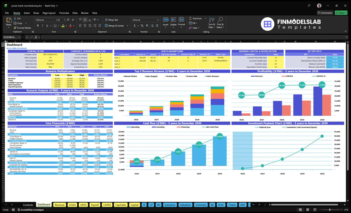 Power Bank Manufacturing Dashboard with configuration model, scenario multipliers, financial KPIs, revenue mix, profitability, cash flow and return on investment