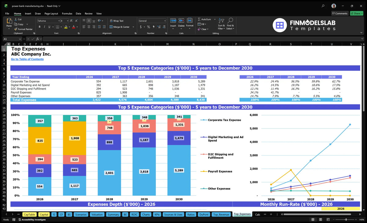 Bank Manufacturing Example Power Bank Manufacturing Model: 41% IRR, $29.6M Revenue, 1 Mo Breakeven