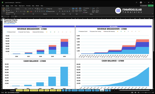 power bi training financial model charts financialmodelslab