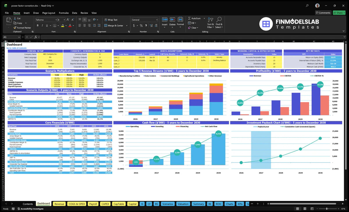 Power Factor Correction Service Financial Model Dashboard with configuration control, scenario multipliers, basic finance, income mix, profitability, cash flow and return charts