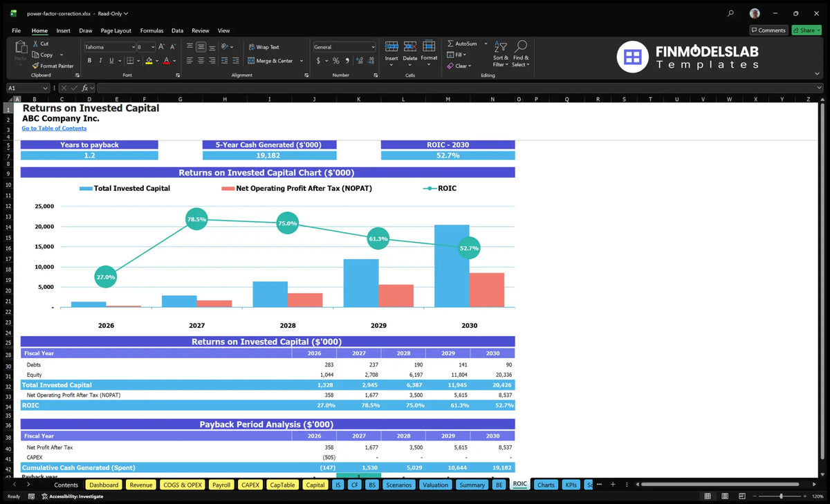 Pcf Editable Finacial Grid Power Factor Correction Service Model: 12% IRR, 5-Year Forecasts