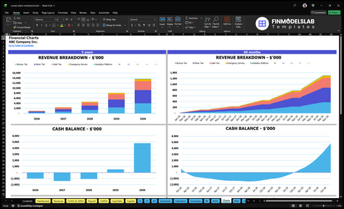 power plant maintenance financial model charts financialmodelslab
