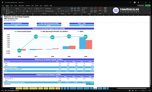power plant maintenance financial model roic financialmodelslab