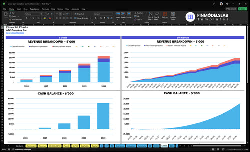 power plant operations and maintenance financial model charts financialmodelslab